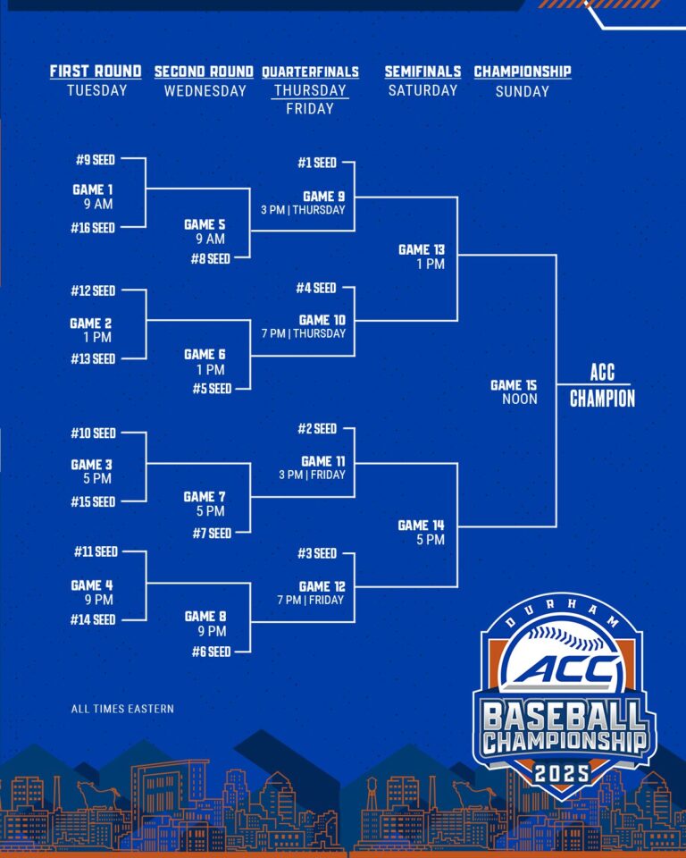 ACC Baseball Tournament